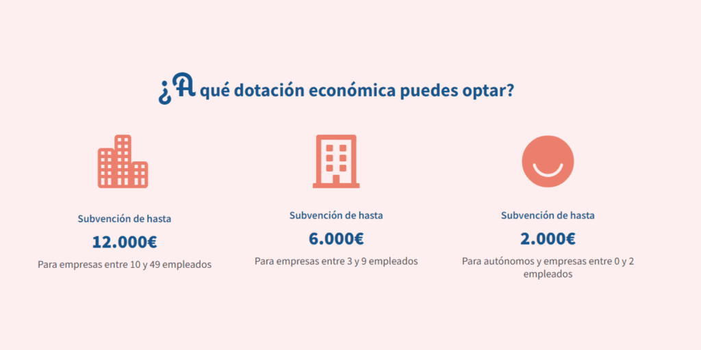 kit digital segmentos | Kit Digital para empresas turísticas 2 Kit Digital: segmentos